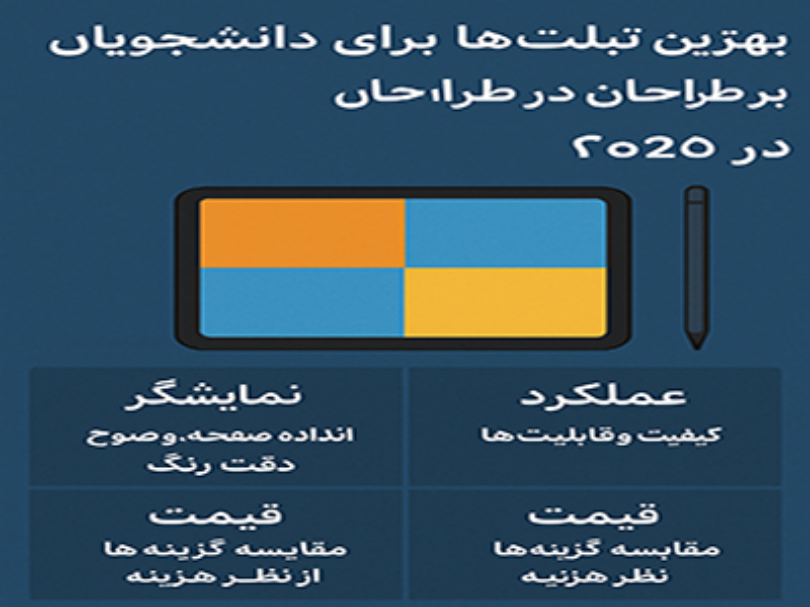 بهترین تبلت‌ها برای دانشجویان و طراحان در ۲۰۲۵ | راهنمای خرید و مقایسه